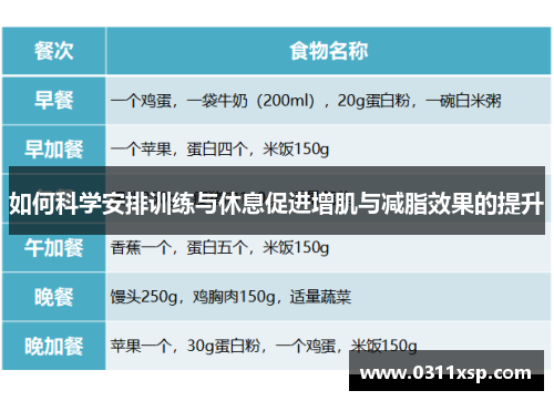 如何科学安排训练与休息促进增肌与减脂效果的提升
