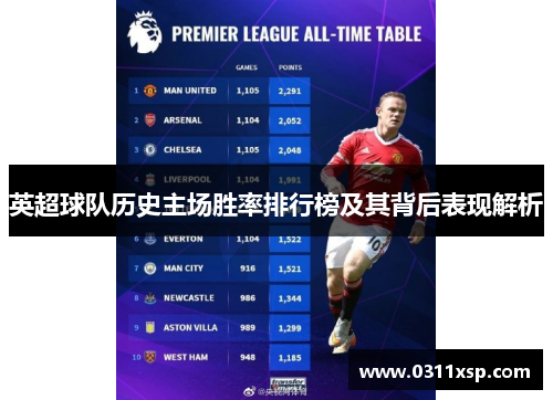 英超球队历史主场胜率排行榜及其背后表现解析